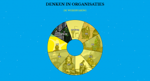 Hoofdmenu van Denken in Organisaties